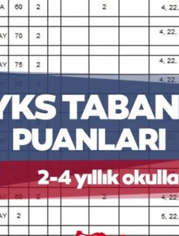 YKS TABAN PUANLARI 2025: ÖSYM YKS tercih kılavuzu ile üniversite taban puanları, başarı sıralamaları ve kontenjanları açıklandı mı?