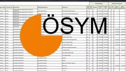 YKS TABAN PUANLARI YÖKATLAS 2025 | YKS'de 180, 190, 200, 210, 220, 230, 240, 250, 260, 270, 280, 290, 300 puanla hangi bölüme girebiliriz?