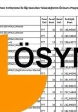 2025 Sayısal B&ouml;l&uuml;mler ve Taban Puanları || 2-4 Yıllık Sayısal B&ouml;l&uuml;mler Listesi ve Puan Durumu