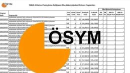 2025 Sayısal Bölümler ve Taban Puanları || 2-4 Yıllık Sayısal Bölümler Listesi ve Puan Durumu