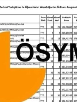 2025 Sayısal Bölümler ve Taban Puanları || 2-4 Yıllık Sayısal Bölümler Listesi ve Puan Durumu