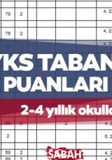 2025 YKS Taban Puanları ve Sıralamaları: Hangi Puanlarla Nerelere Giriş Yapabilirsiniz?