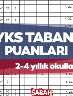 2025 YKS Taban Puanları ve Sıralamaları: Hangi Puanlarla Nerelere Giriş Yapabilirsiniz?