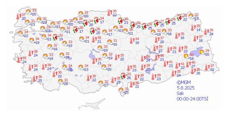 Hava Durumu Salı
