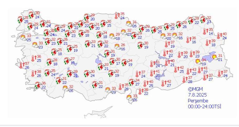 Hava Durumu Perşembe