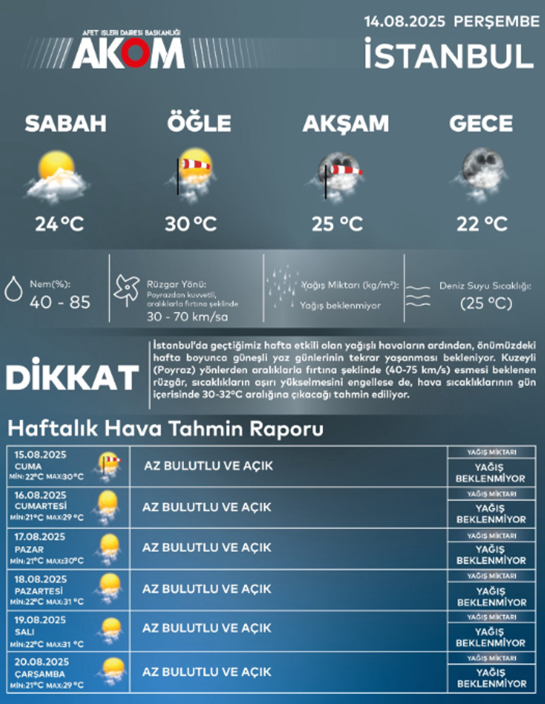 Kuvvetli fırtına