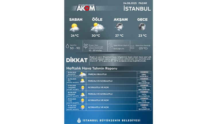 Hava Bilgilendirme