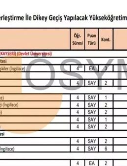 DGS TABAN PUANLARI 2025 | YÖK ile DGS üniversite taban puanları, başarı sıralaması ve kontenjanları belli oldu mu?