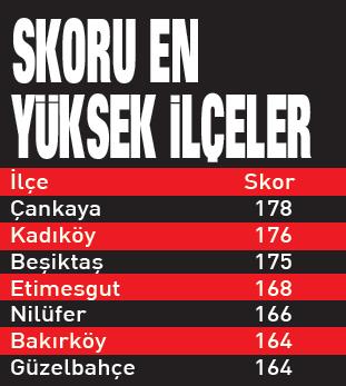 Sosyoekonomik Seviye Verileri