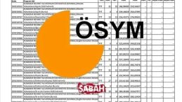TIP TABAN PUANLARI ve BAŞARI SIRALAMALARI: ÖSYM ile Devlet ve Özel Üniversite Hukuk Tıp Fakültesi Puanları ve Kontenjanları