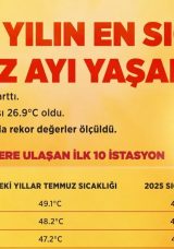T&uuml;rkiye, Son 55 Yılın En Sıcak Temmuz Ayını Geride Bıraktı