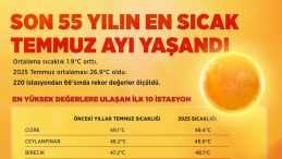 Türkiye, Son 55 Yılın En Sıcak Temmuz Ayını Geride Bıraktı