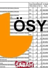 TYT B&Ouml;L&Uuml;MLERİ TABAN PUANLARI ve KONTENJAN DURUMU: TYT ile alım yapan 2 yıllık b&ouml;l&uuml;mler taban puanları ve başarı sıralamaları