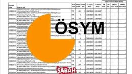TYT BÖLÜMLERİ TABAN PUANLARI ve KONTENJAN DURUMU: TYT ile alım yapan 2 yıllık bölümler taban puanları ve başarı sıralamaları