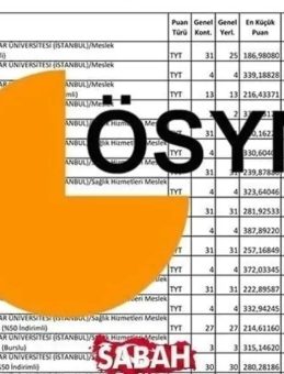 TYT BÖLÜMLERİ TABAN PUANLARI ve KONTENJAN DURUMU: TYT ile alım yapan 2 yıllık bölümler taban puanları ve başarı sıralamaları