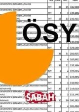 YKS 200, 210, 220, 230, 240, 250, 260, 270, 280, 290, 300 Puanla Hangi B&ouml;l&uuml;mlere Başvurabilirim? 2025 AYT, TYT 200 – 300 Puan Arası Alım Yapan Programlar