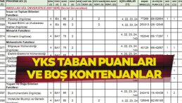 YKS 2025 Boş Kontenjanlar Açıklandı mı? 2 ve 4 Yıllık Üniversite Taban Puanları, Boş Kontenjanlar ve Başarı Sıralaması