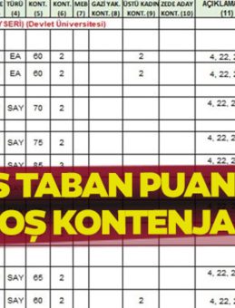 YKS 2025 Boş Kontenjanlar Açıklandı mı? 2 ve 4 Yıllık Üniversite Taban Puanları, Boş Kontenjanlar ve Başarı Sıralaması