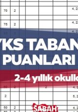 YKS 2025 Taban Puanları ve Başarı Sıralamaları A&ccedil;ıklandı || &Ouml;SYM Tarafından Yayınlandı!
