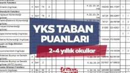 YKS 2025 Taban Puanları ve Başarı Sıralamaları Açıklandı || ÖSYM Tarafından Yayınlandı!