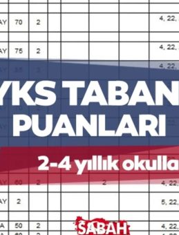 YKS 2025 Taban Puanları ve Başarı Sıralamaları Açıklandı || ÖSYM Tarafından Yayınlandı!