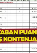 2025 YKS BOŞ KONTENJANLAR ve &Uuml;NİVERSİTE TABAN PUANLARI | Ek Tercih S&uuml;reci Hakkında Bilgiler