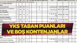 2025 YKS BOŞ KONTENJANLAR ve ÜNİVERSİTE TABAN PUANLARI | Ek Tercih Süreci Hakkında Bilgiler