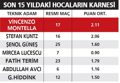 Onun gibisi gelmedi