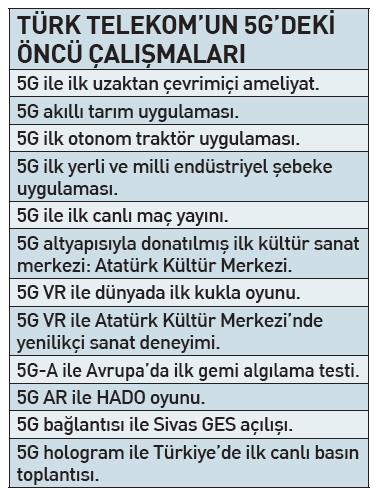 5G Hologram Teknolojisi