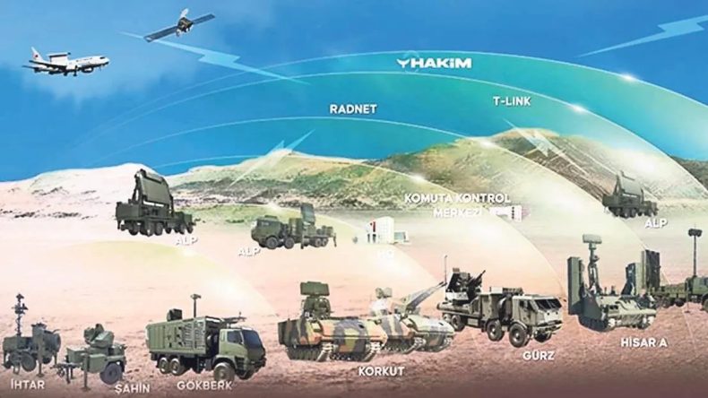 &Ccedil;elik Kubbe&rsquo;de b&uuml;y&uuml;k gelişme