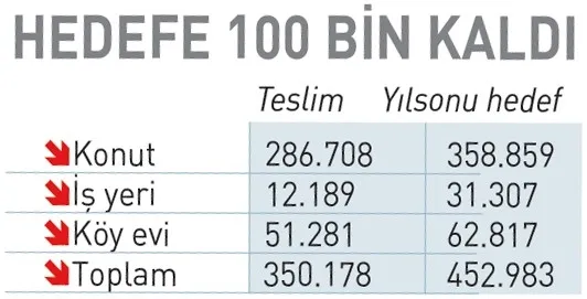 350 Bin Yuva Tamam