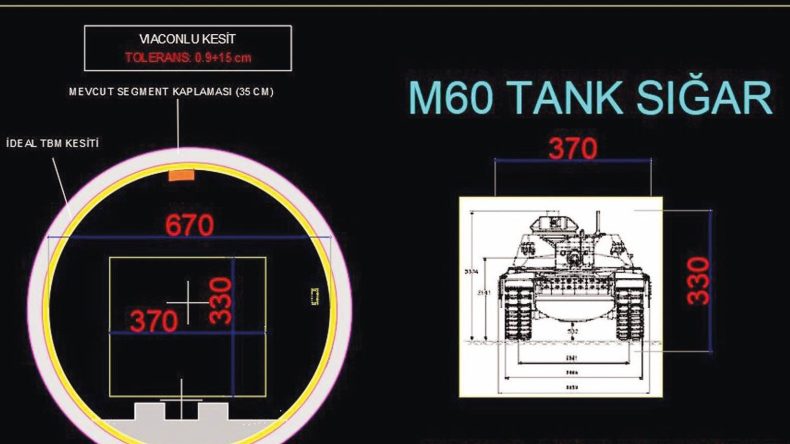 Metro T&uuml;nellerine 1.4 Milyon Kişi Sığınabilecek