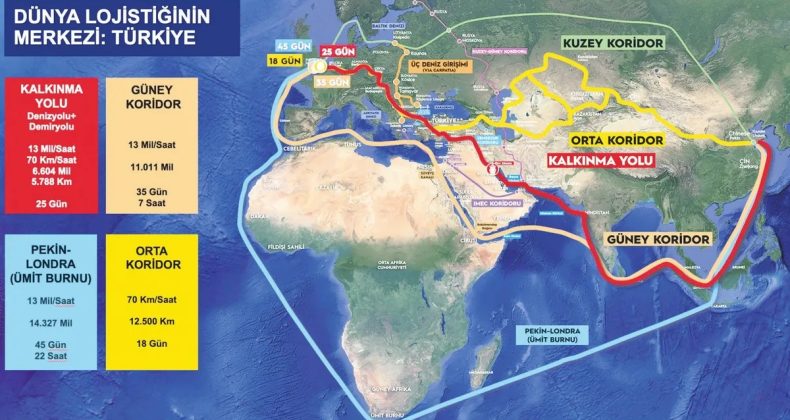 Ticarette Her Yol Türkiye'ye Çıkıyor