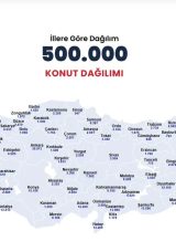 TOKİ ÖDEME PLANI VE TAKSİT TUTARLARI 2025: 1+1, 2+1 TOKİ 500 bin konut aylık ödemesi ne kadar?