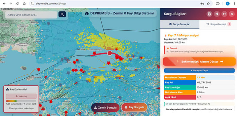 Fay Hattı İnceleme Görseli