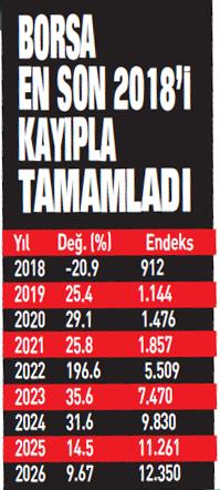 Borsa İstanbul Analiz