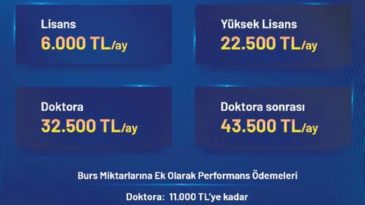 T&Uuml;BİTAK Burs Miktarlarında Artış
