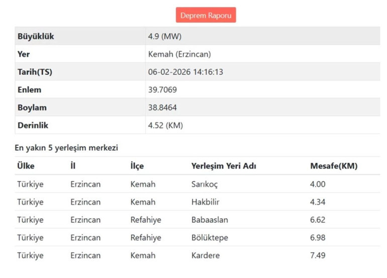 Erzincan Fay Haritası