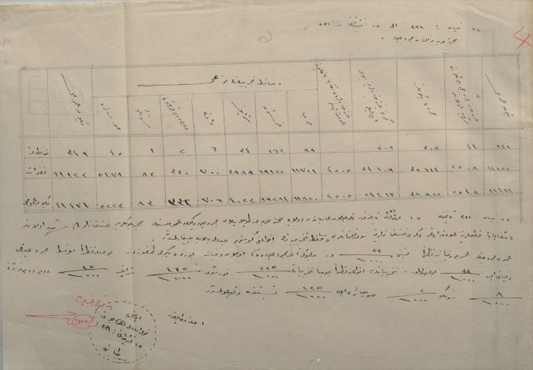 Kara Muharebeleri İstatistikleri