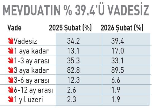 Uzun Vadeye İlgi Yok
